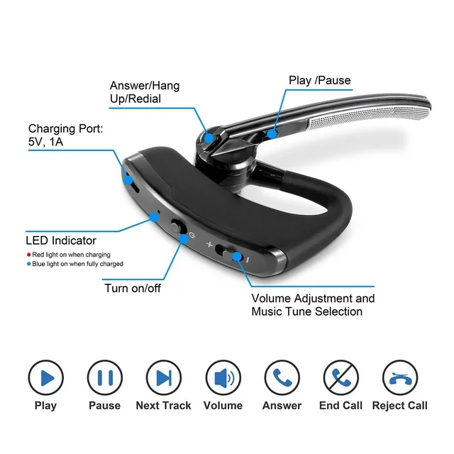 Bluetooth Earpiece spec sheet – dimensions, battery life, and noise cancelling features
